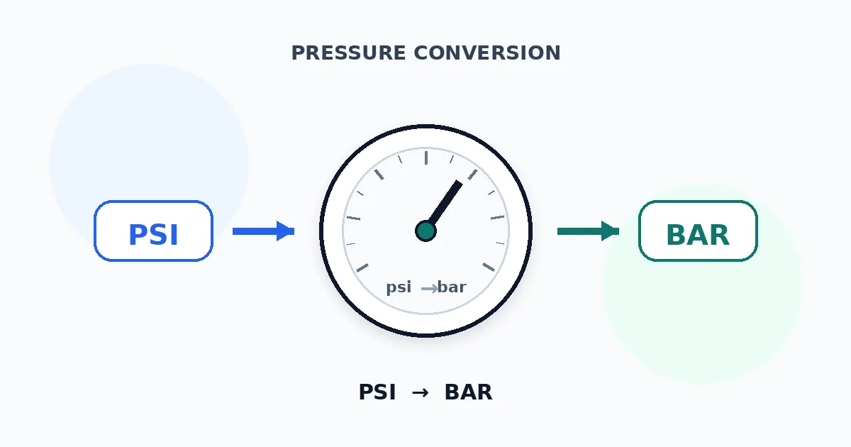 PSI to Bar preview