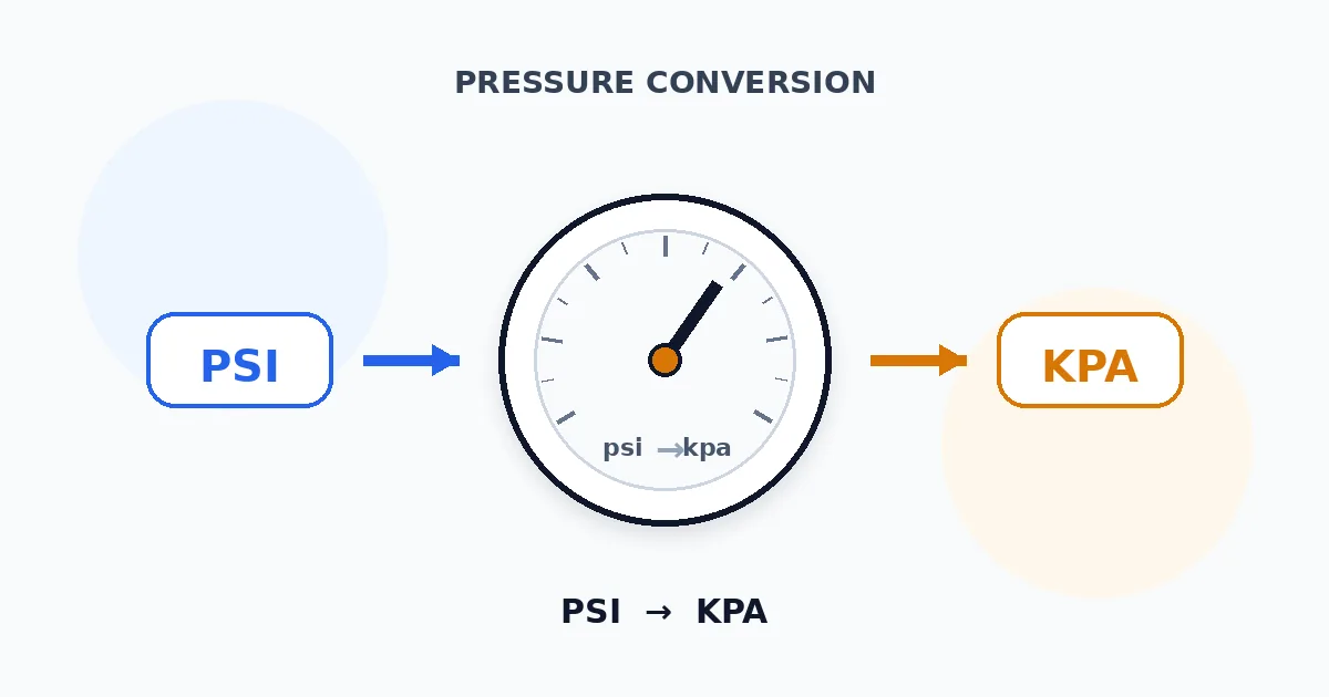 PSI to kPa preview