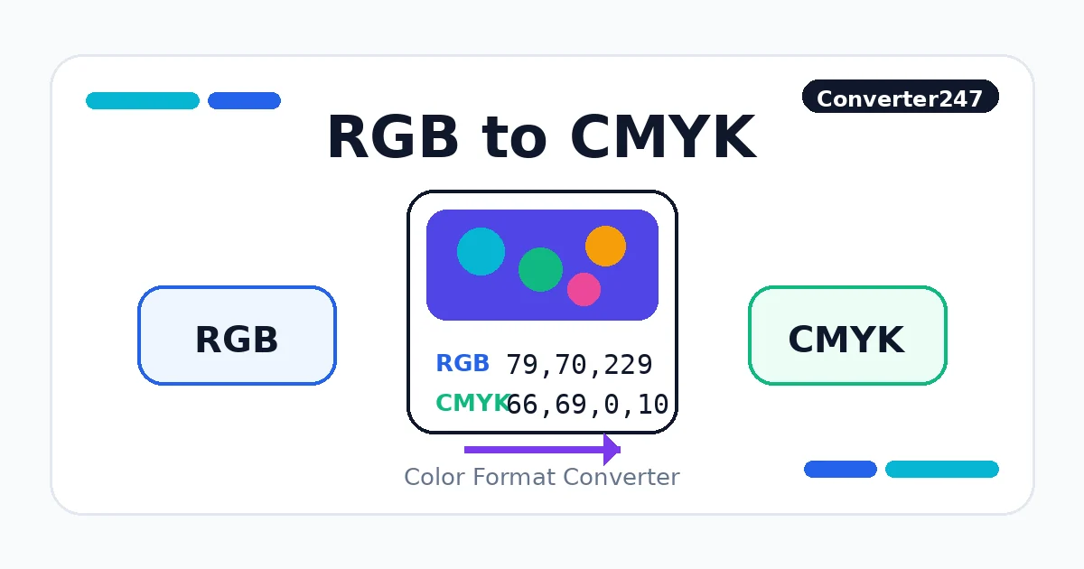 RGB to CMYK preview