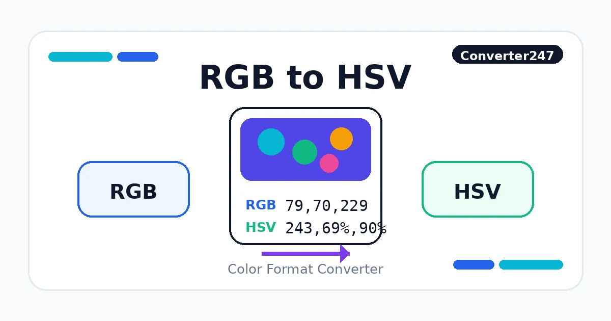 RGB to HSV preview