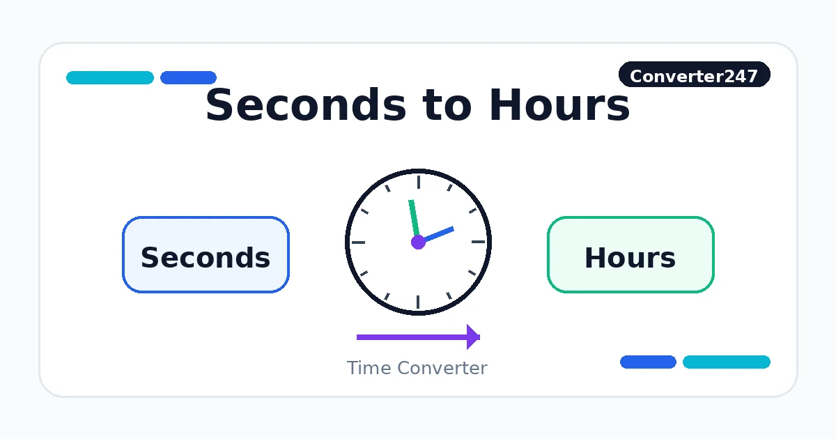 Seconds to Hours preview