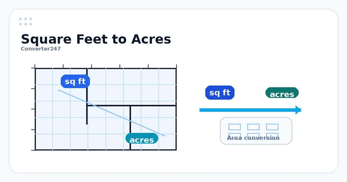 SQFT to Acres preview