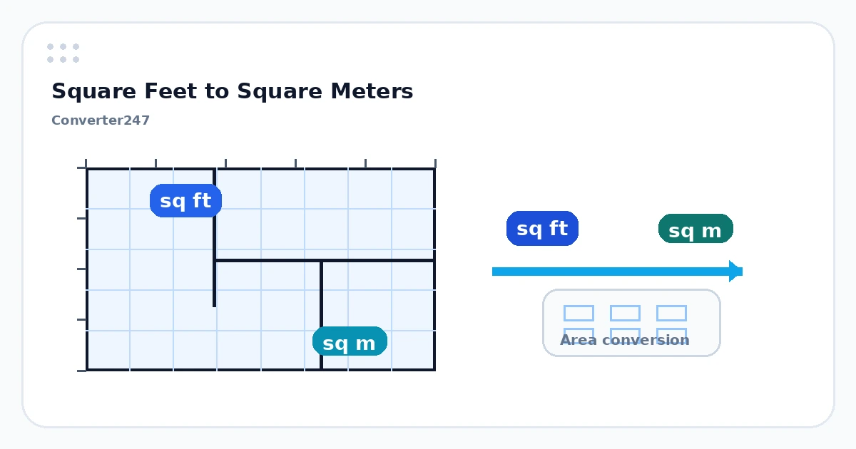 SQFT to SQM preview