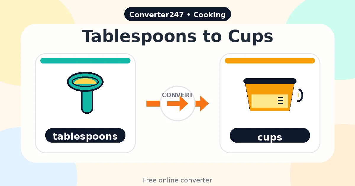 Tablespoons to Cups preview