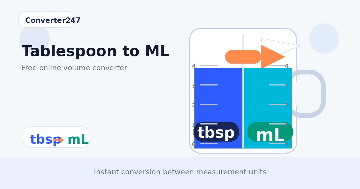 Tablespoon to ML preview
