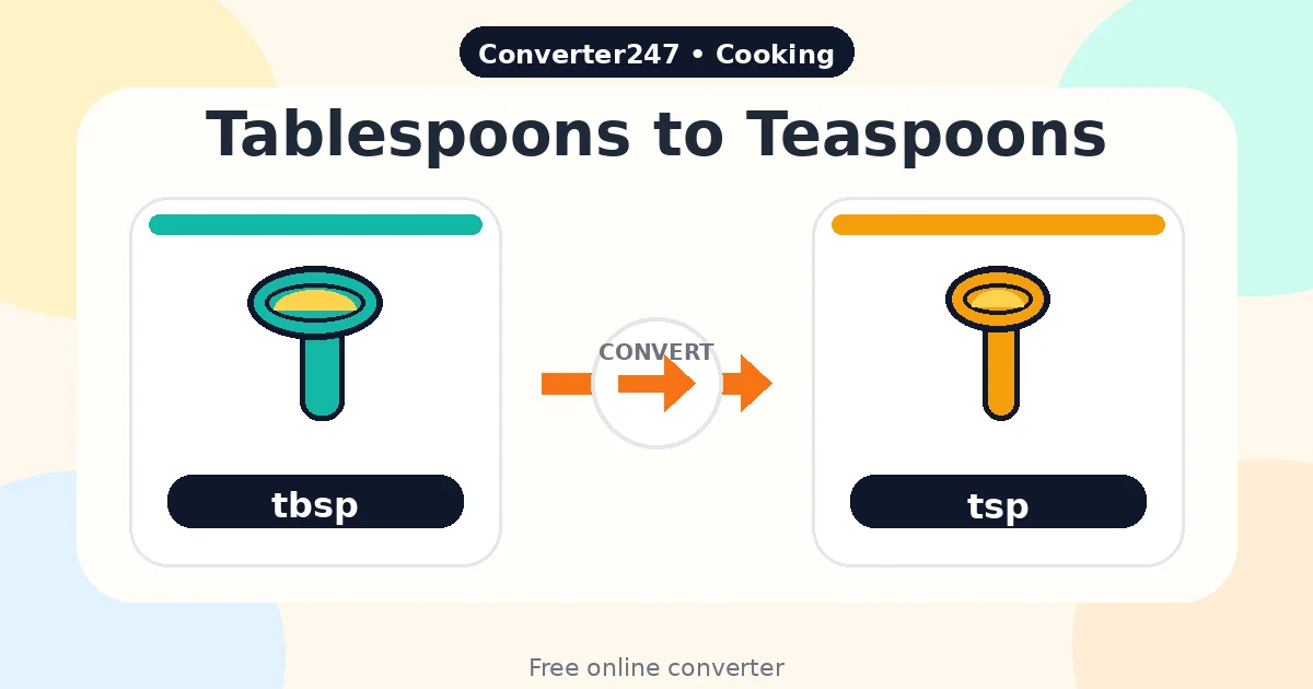Tablespoons to Teaspoons preview