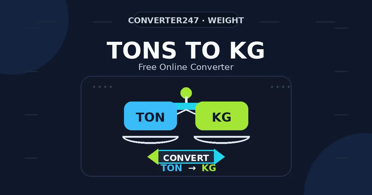Tons to KG preview