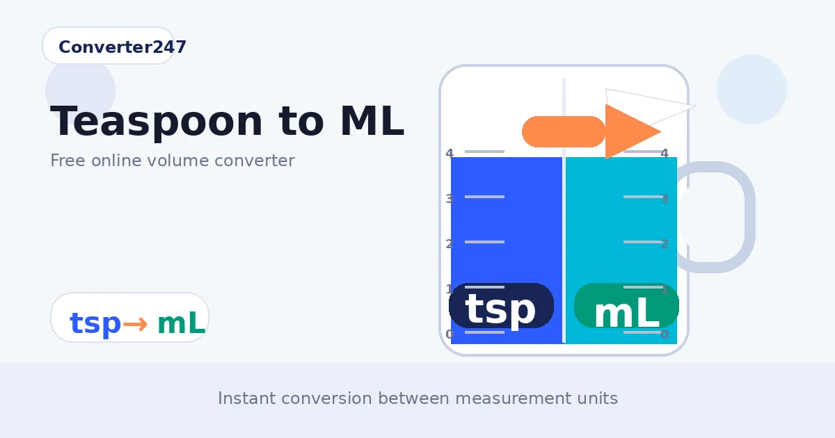 Teaspoon to ML preview