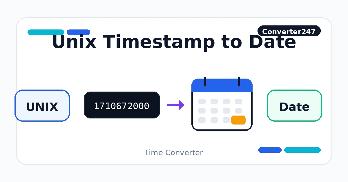 Unix Timestamp to Date preview