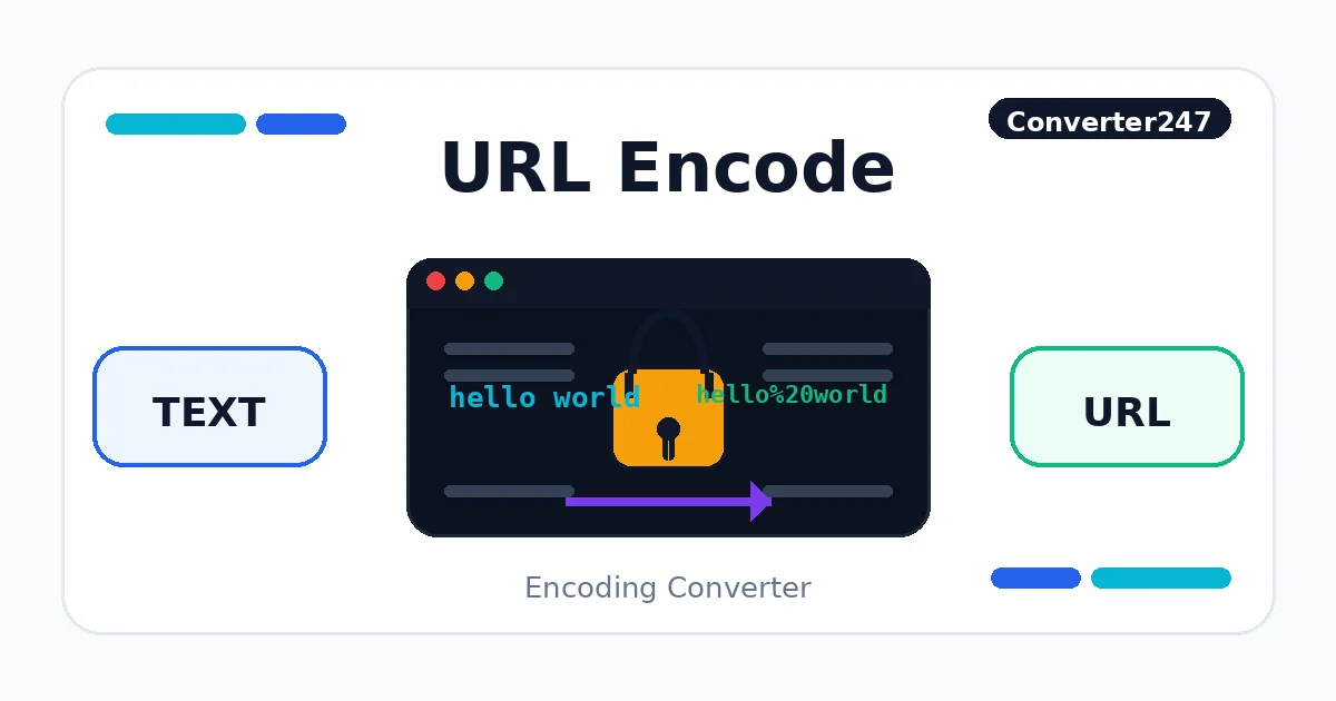 URL Encode preview